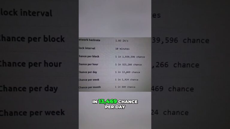 Can I hit the Bitcoin jackpot with my setup?